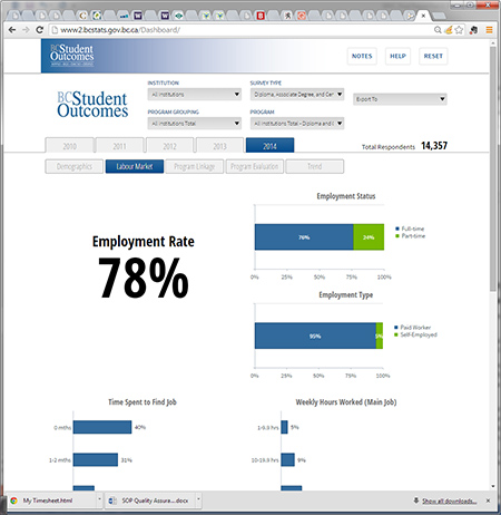 Provides a snapshot of British Columbia's student outcomes dashboard