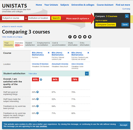 Provides a snapshot of United Kingdom's UNISTATS information tool for prospective students